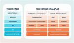 What Is App Stack