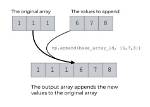 What Is Append Function? | Contextresponse. Com