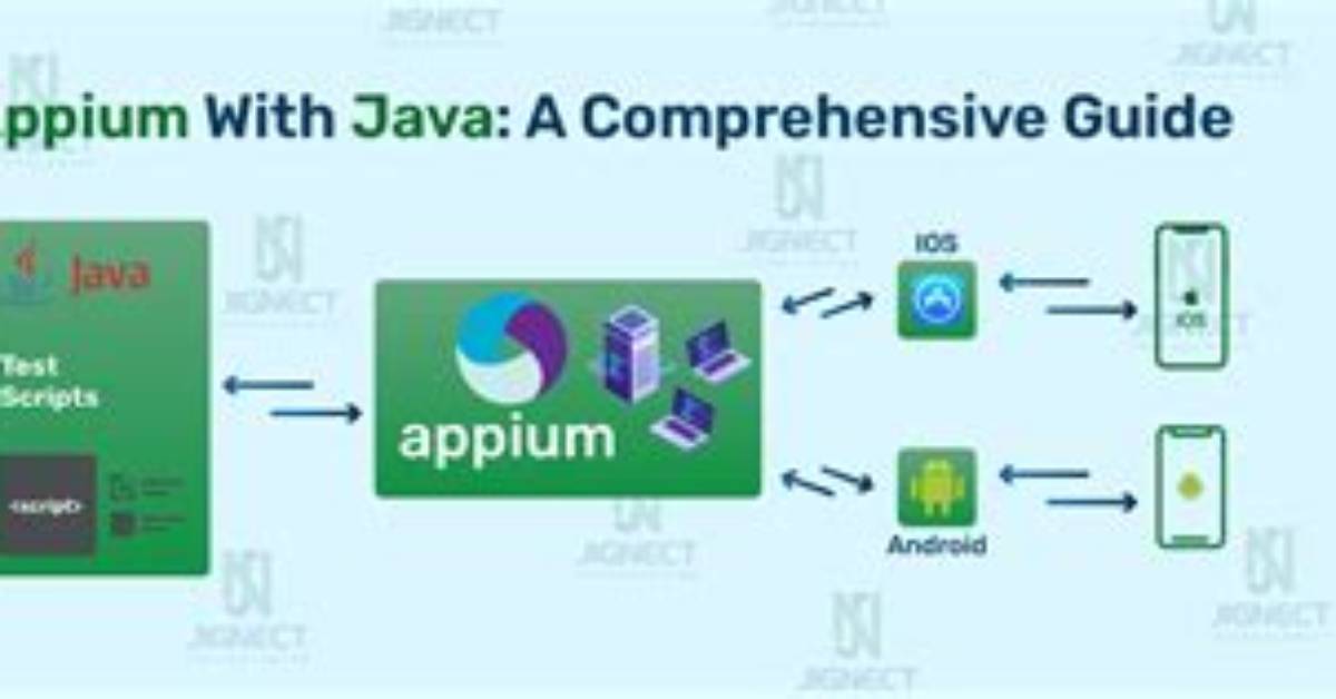 What Is Appium Java Client