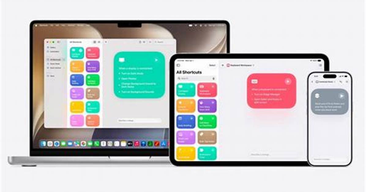 What Is Apple Workflow? | Contextresponse. Com