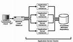 What Is Application Server Clustering