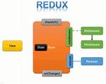 What Is Application State?