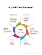 What Is Applied Ethics?