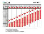 What Is Aql Chart?