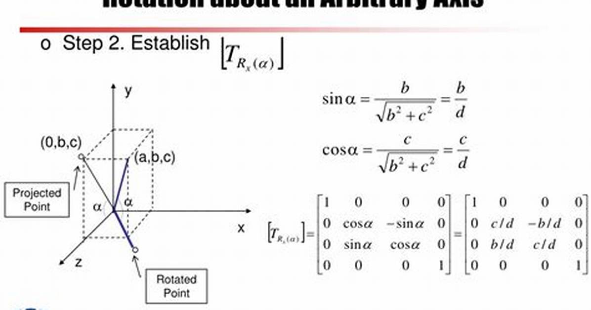 What Is Arbitrary Axis