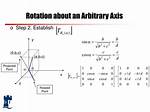 What Is Arbitrary Axis