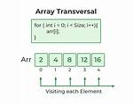 What Is Array in C?