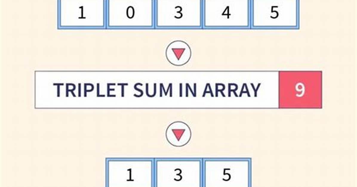 What Is Array Triplet? | Contextresponse. Com