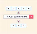 What Is Array Triplet? | Contextresponse. Com