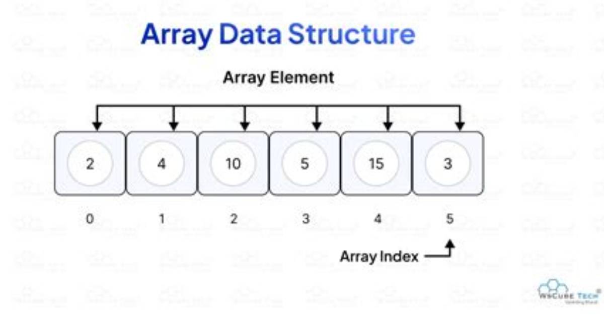 What Is Array