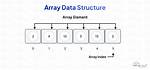 What Is Array