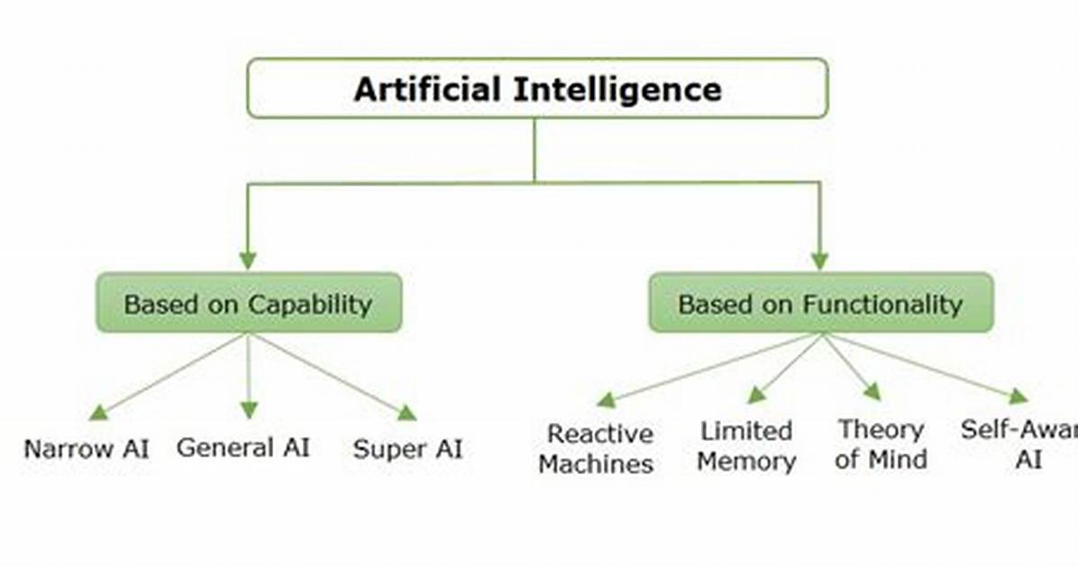 What Is Artificial Intelligence Tutorials Point?