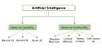 What Is Artificial Intelligence Tutorials Point?