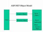 What Is Asp Net Objects