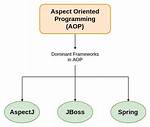 What Is Aspect Oriented Programming Spring