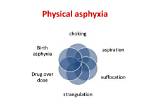 What Is Asphyxia