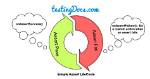 What Is Assert Fail ()