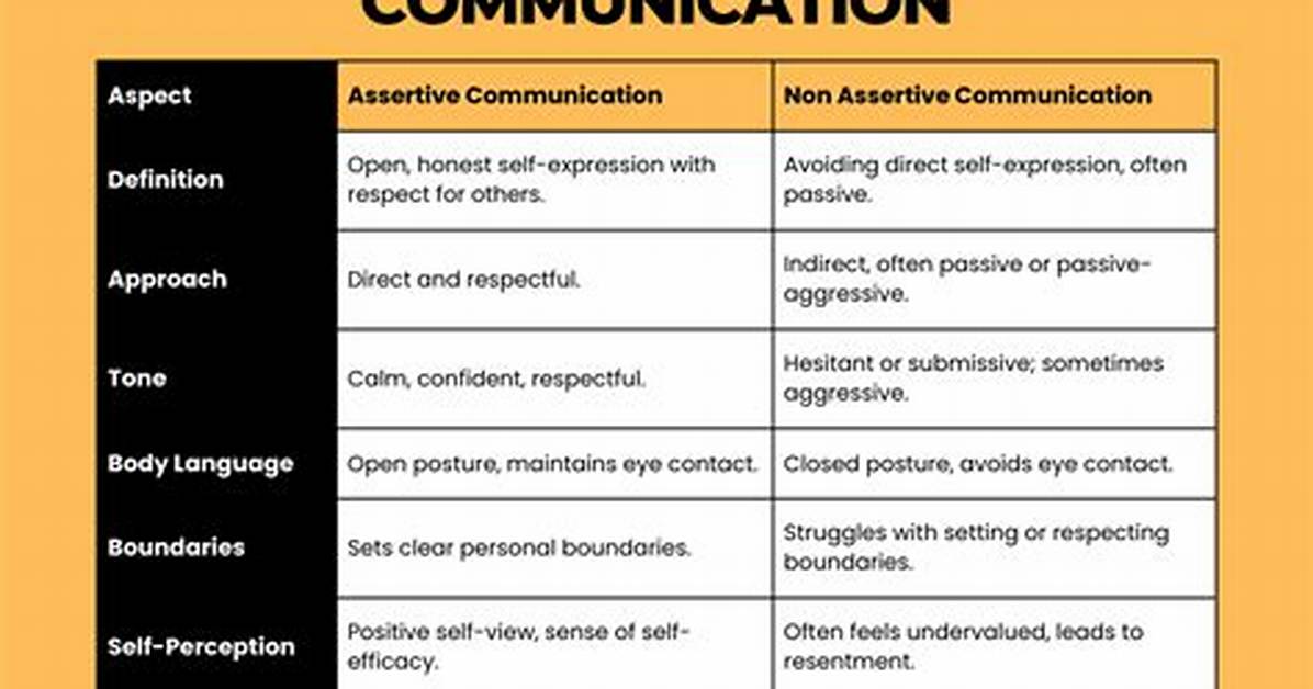 What Is Assertive and Non Assertive?