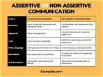 What Is Assertive and Non Assertive?