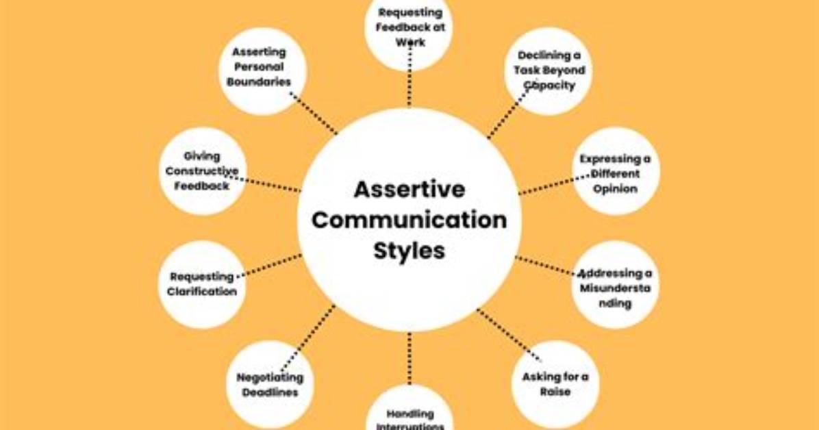 What Is Assertive Communication?