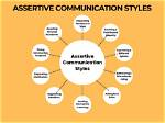 What Is Assertive Communication?