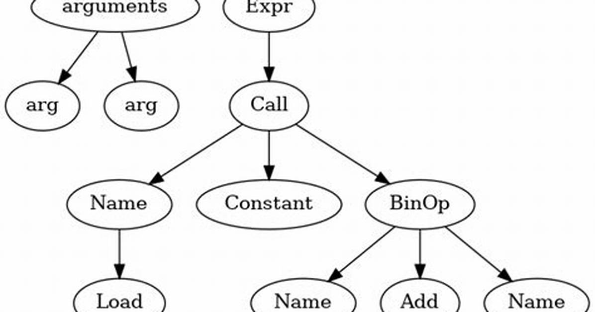 What Is Ast in Python