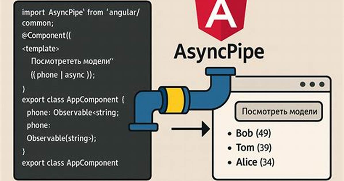 What Is Async in Angular