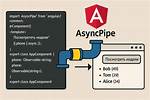 What Is Async in Angular