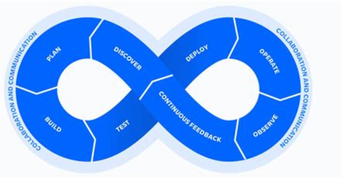 What Is Atlassian Devops
