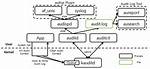 What Is Audispd in Linux?