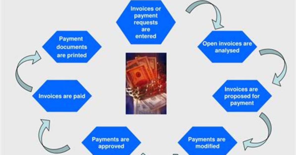 What Is Automatic Payment Program?