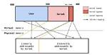 What Is Available Memory Linux?