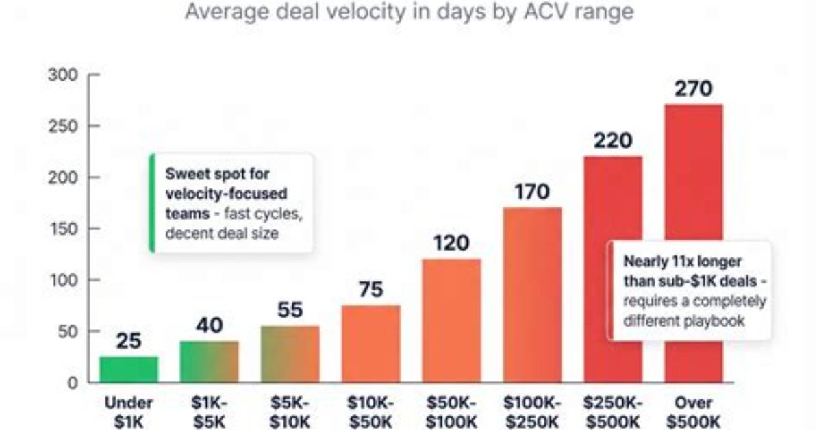 What Is Average Acv
