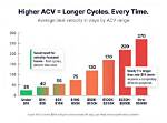 What Is Average Acv