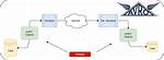 What Is Avro Protocol