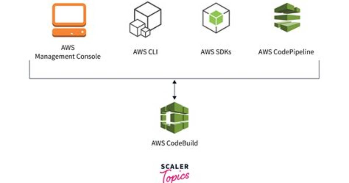 What Is Aws Codebuild