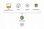 What Is Aws Codebuild