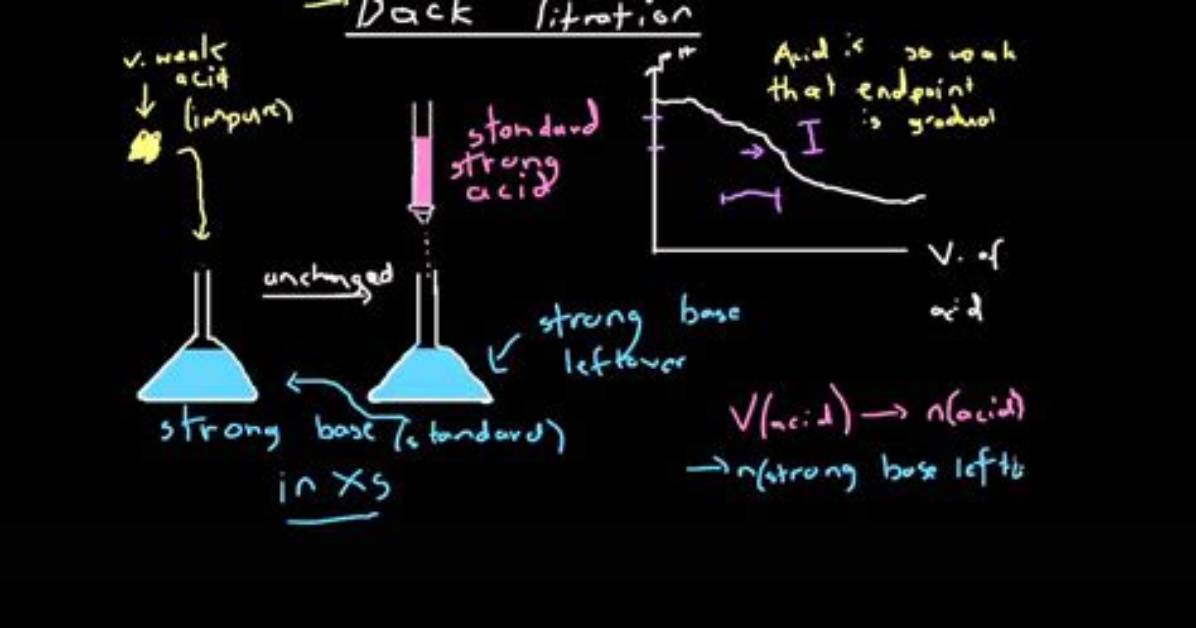 What Is Back Titration Method?