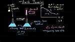 What Is Back Titration Method?