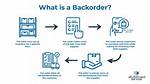 What Is Backorder Processing?