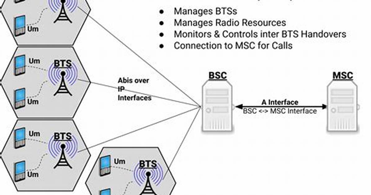 What Is Base Station Controller?