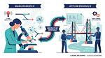 What Is Basic Applied Research