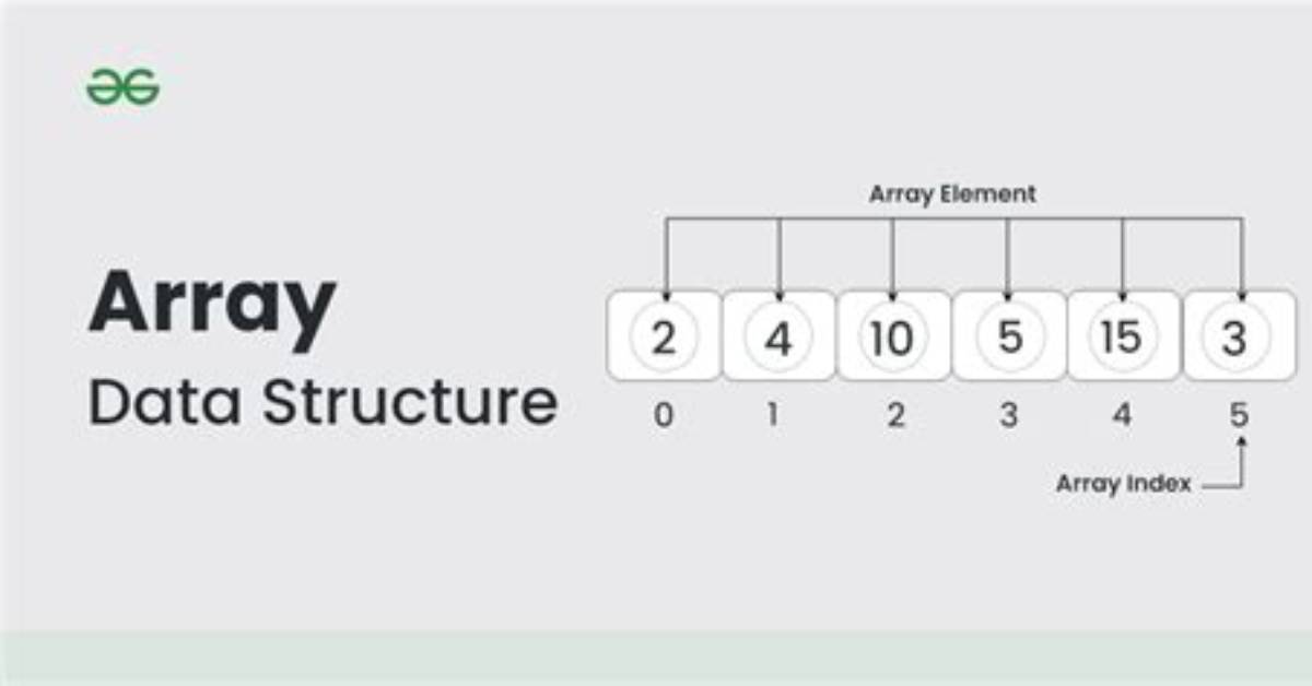 What Is Basic Array