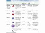 What Is Basic Hematology