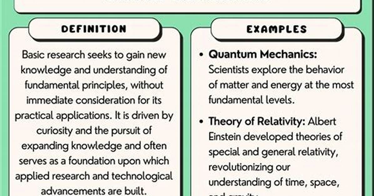 What Is Basic Research