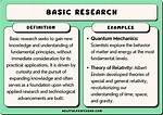 What Is Basic Research