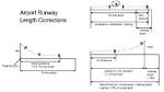 What Is Basic Runway Length