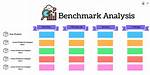 What Is Benchmark Analysis?