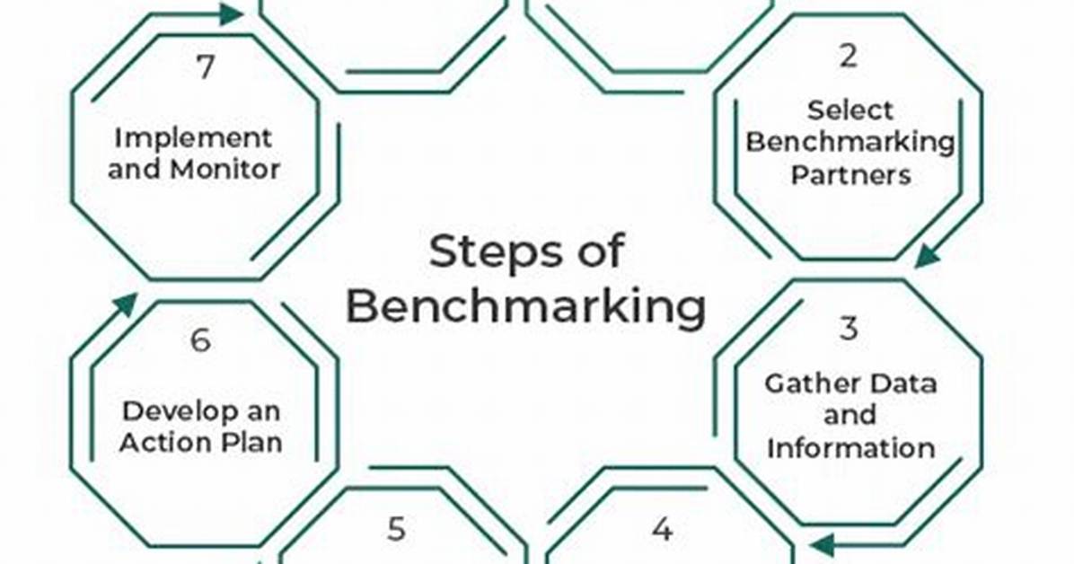 What Is Benchmarking Process?