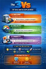 What Is Big Data 3Vs